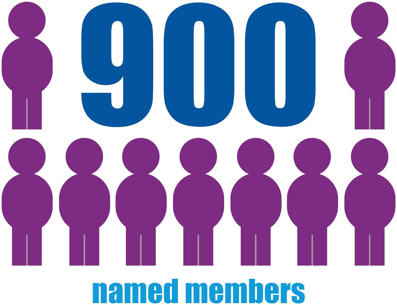 Over 900 Student Services professionals are AMOSSHE members